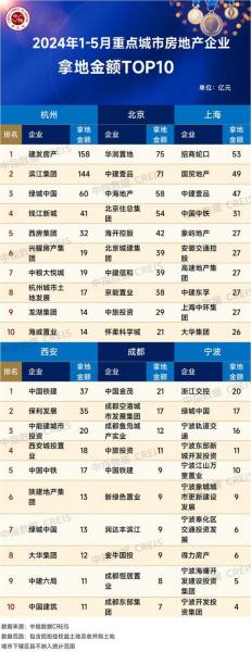 中国房地产公司排名前100名/中国房地产公司综合排名