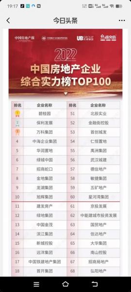 中国房地产公司排名前100名/中国房地产公司综合排名-第5张图片 中国房地产公司排名前100名/中国房地产公司综合排名-第5张图片