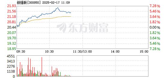新强联后期走势如何/新强联现在买价位高吗-第2张图片