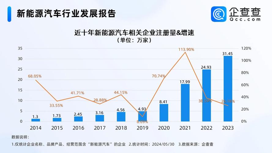 亿华通怎么样-第5张图片