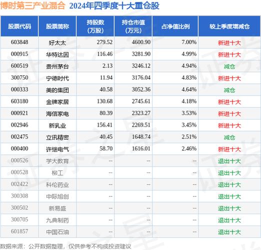 中海分红天天基金净值查询-第8张图片