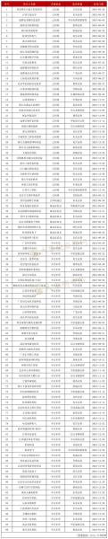 上市时间002419,上市时间早的电器能买吗-第3张图片 上市时间002419,上市时间早的电器能买吗-第3张图片
