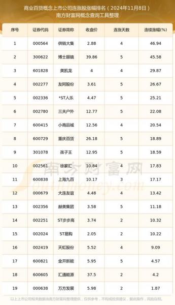 上市时间002419,上市时间早的电器能买吗-第5张图片 上市时间002419,上市时间早的电器能买吗-第5张图片