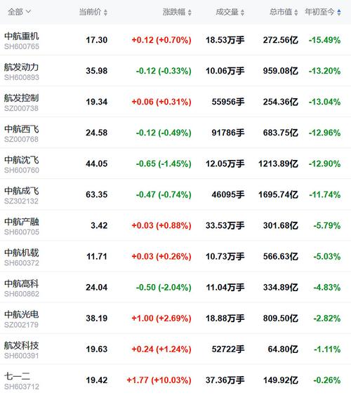 上市时间002419,上市时间早的电器能买吗-第7张图片 上市时间002419,上市时间早的电器能买吗-第7张图片