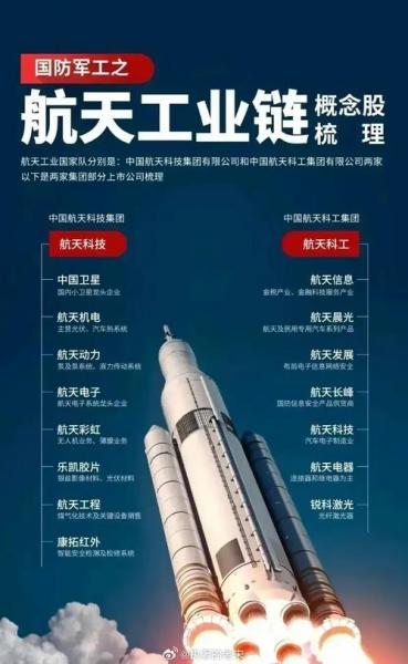 航天发展是什么板块，航天发展属于什么行业
