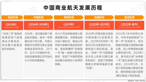 航天发展是什么板块,航天发展属于什么行业-第3张图片 航天发展是什么板块,航天发展属于什么行业-第3张图片