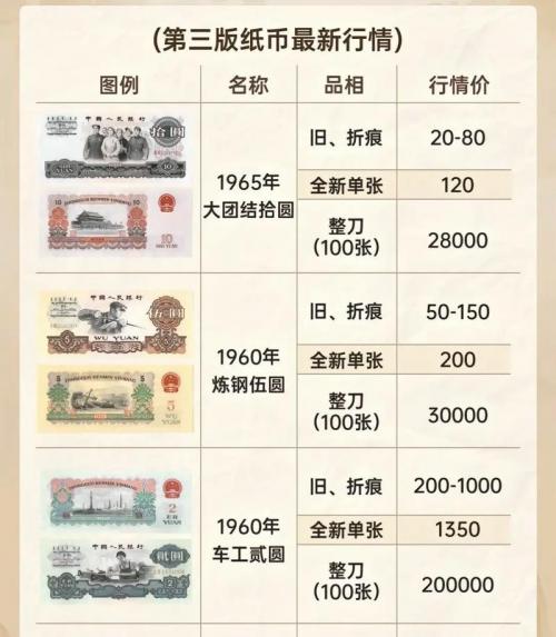 第三版人民币女拖拉机面值多少，第三版人民币女拖拉司机-第4张图片