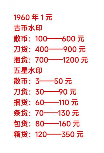 第三版人民币女拖拉机面值多少，第三版人民币女拖拉司机-第5张图片