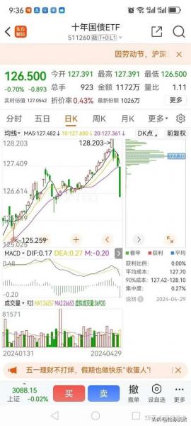债券收益率下降-债券收益率下降说明什么-第4张图片