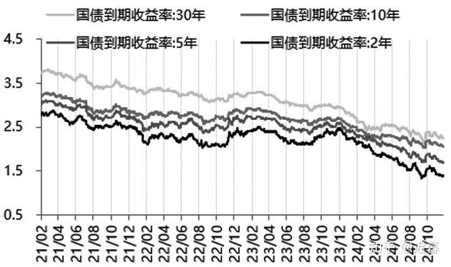 债券收益率下降-债券收益率下降说明什么-第6张图片