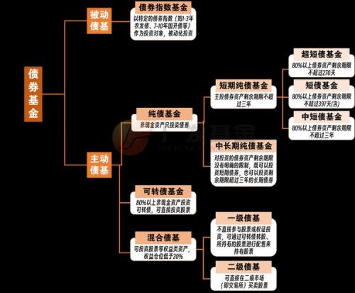 债券收益率下降-债券收益率下降说明什么-第8张图片