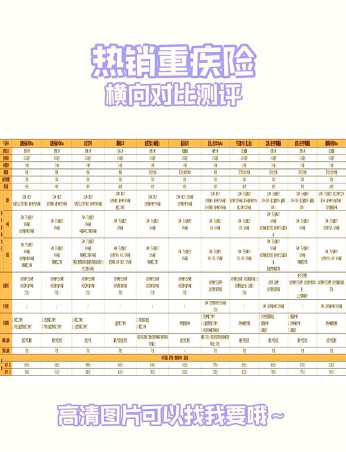 重疾险选取20年还是30年,重疾险20年交还是30年交好? 知乎-第10张图片 重疾险选取20年还是30年,重疾险20年交还是30年交好? 知乎-第10张图片