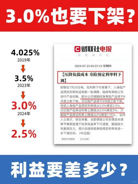 libor降低说明什么,libor指数-第2张图片 libor降低说明什么,libor指数-第2张图片
