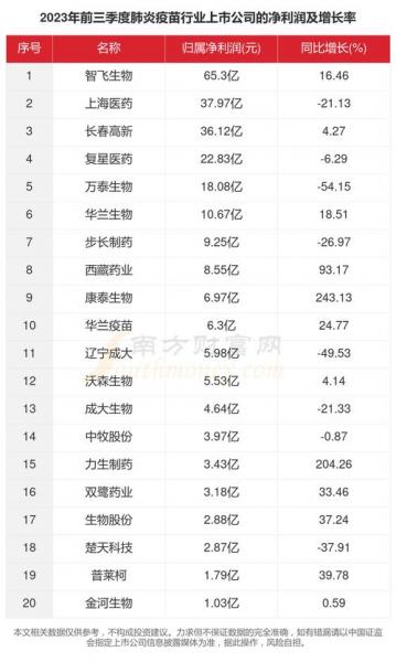 世界金价暴跌原因bnt疫苗需要经过复星制药集团-复星bnt疫苗打几针