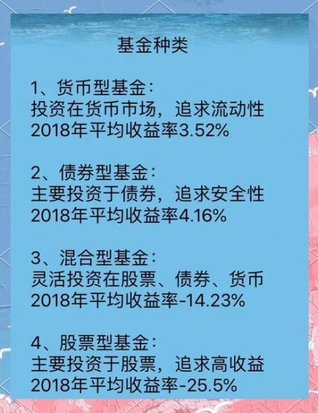 什么类型的基金可以长期持有/哪种基金适合长期投资