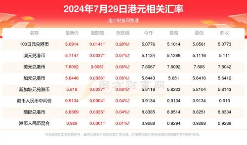 1万港元合多少人民币-1万港元是多少人民币?-第7张图片