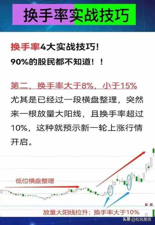 股票多少手是什么意思/股票买多少算一手-第5张图片 股票多少手是什么意思/股票买多少算一手-第5张图片