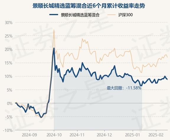 260110基金一季度净值，260101基金净值查询
