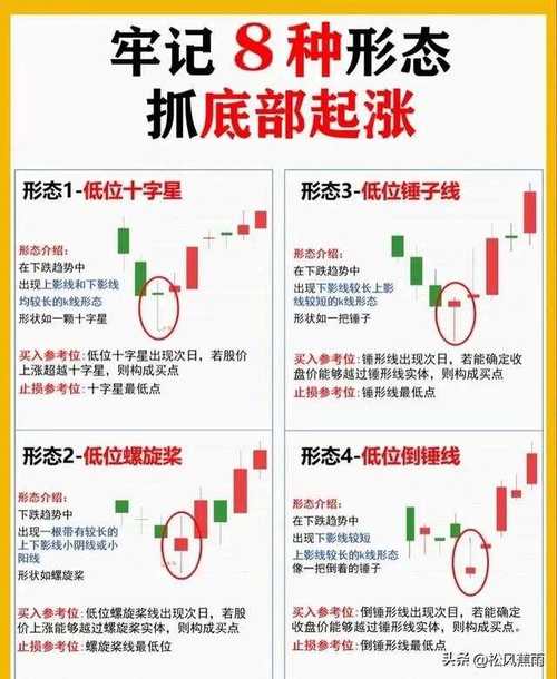 怎么买长期股票，买长股票怎么买