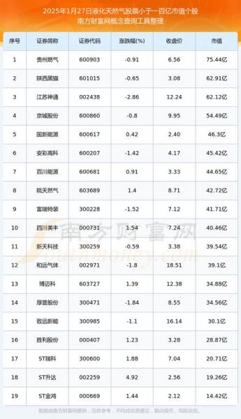 中泰股份发行价多少/中泰股份发行费用