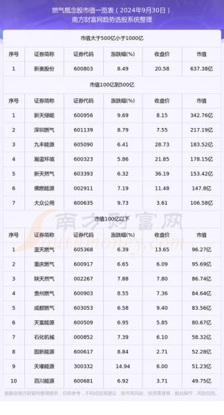 中泰股份发行价多少/中泰股份发行费用-第2张图片
