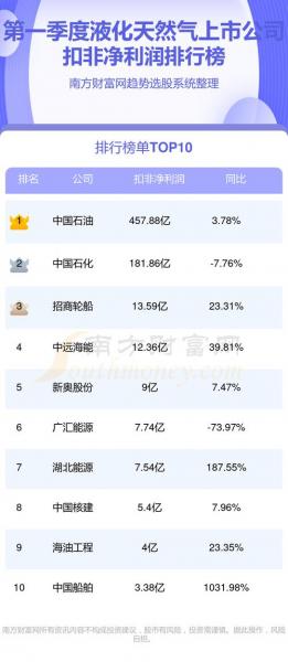 中泰股份发行价多少/中泰股份发行费用-第6张图片