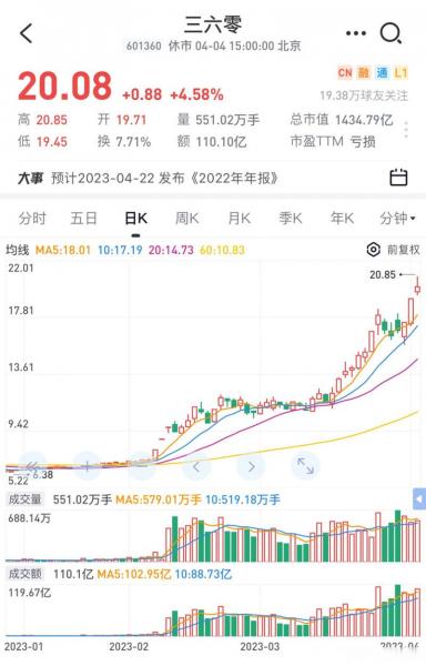 360的股票代码是多少-360的股票代码是多少号-第2张图片
