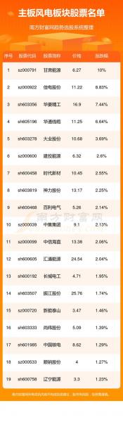 360的股票代码是多少-360的股票代码是多少号-第6张图片