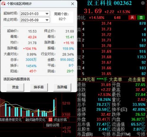 002362属于什么概念-002341是什么概念股-第4张图片