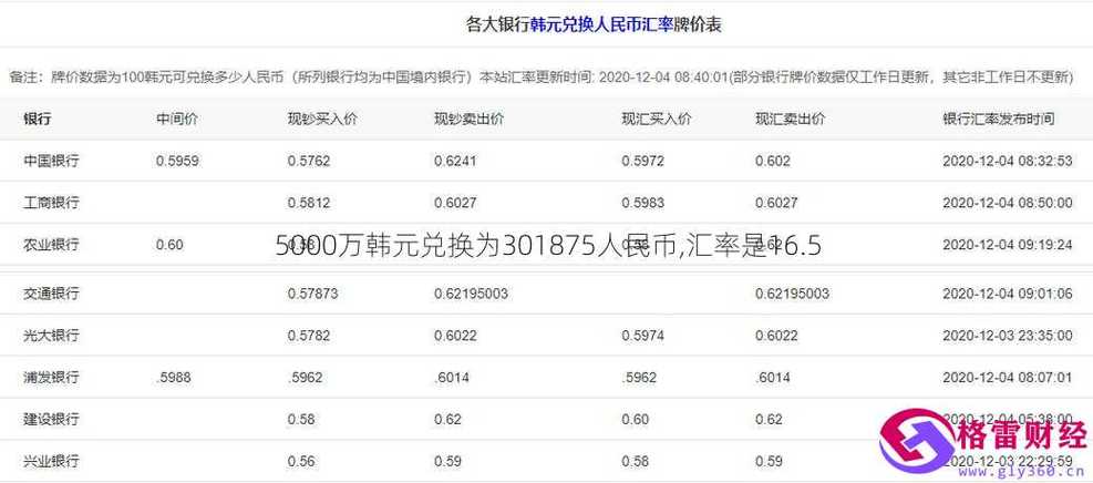 韩币汇率人民币兑换,韩币兑人民币汇率多少-第7张图片 韩币汇率人民币兑换,韩币兑人民币汇率多少-第7张图片