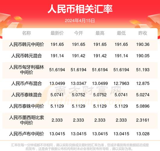 韩币汇率人民币兑换,韩币兑人民币汇率多少-第8张图片 韩币汇率人民币兑换,韩币兑人民币汇率多少-第8张图片