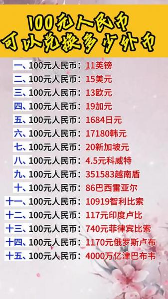 韩币汇率人民币兑换,韩币兑人民币汇率多少-第10张图片 韩币汇率人民币兑换,韩币兑人民币汇率多少-第10张图片