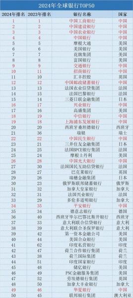 意大利银行排名-意大利有几家银行-第3张图片