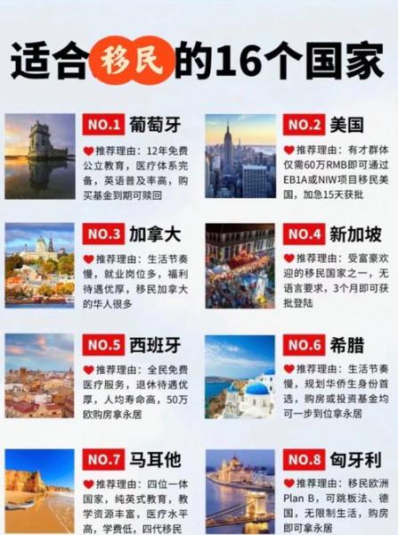 移民加拿大有哪些条件知乎-移民加拿大要多少费用怎么样-第5张图片