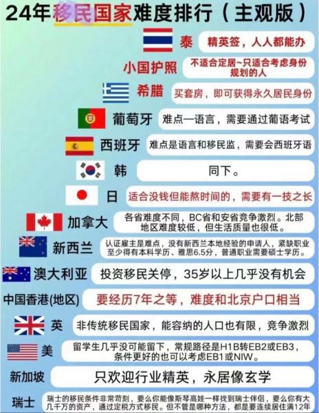 移民加拿大有哪些条件知乎-移民加拿大要多少费用怎么样-第8张图片