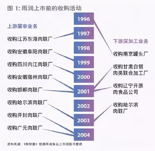 雨润集团现在怎么样了-雨润集团怎么回事-第5张图片 雨润集团现在怎么样了-雨润集团怎么回事-第5张图片