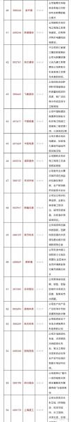 002463股票现在价多少-00246的股票-第2张图片 002463股票现在价多少-00246的股票-第2张图片