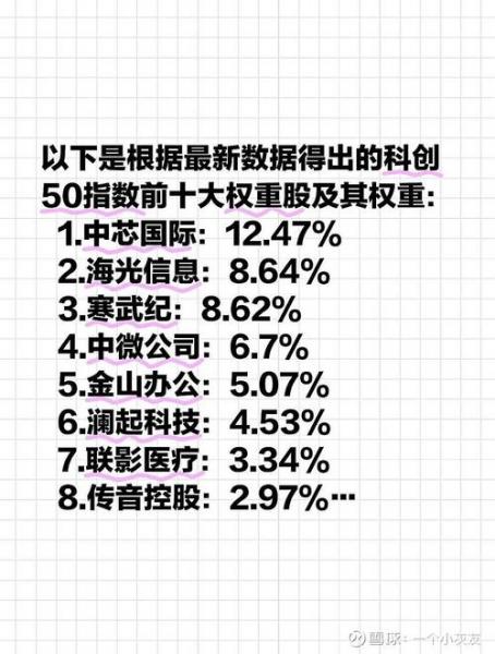 科创板50买哪一家，科创板价值50