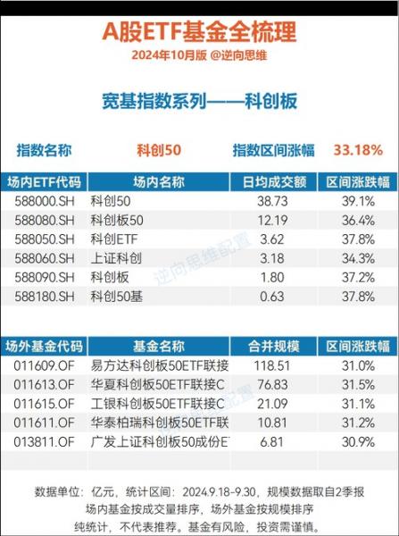 科创板50买哪一家,科创板价值50-第7张图片 科创板50买哪一家,科创板价值50-第7张图片