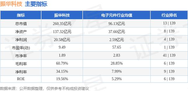 振华科技是什么板块