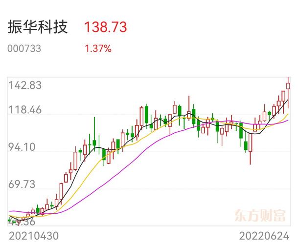 振华科技是什么板块-第6张图片