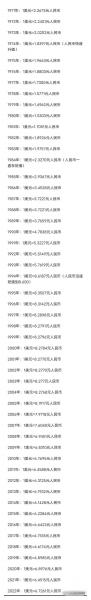 人民币外汇美元汇率表/人民币兑美元外汇走势分析