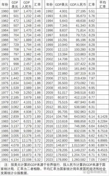 人民币外汇美元汇率表/人民币兑美元外汇走势分析-第4张图片 人民币外汇美元汇率表/人民币兑美元外汇走势分析-第4张图片