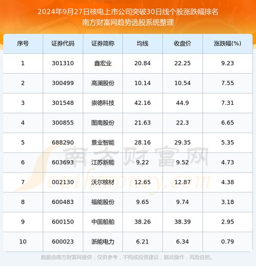 2023买哪个股票,未来3年最值得买的股票-第7张图片 2023买哪个股票,未来3年最值得买的股票-第7张图片