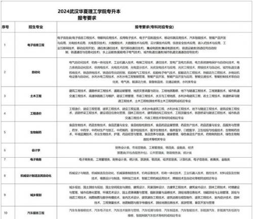 包含华夏理工学院其他费用的词条-第2张图片