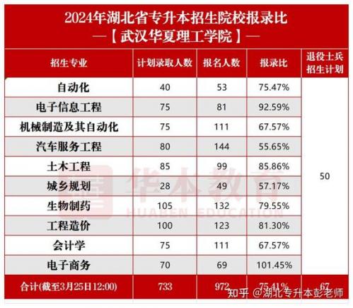 包含华夏理工学院其他费用的词条