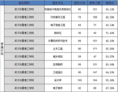包含华夏理工学院其他费用的词条-第3张图片