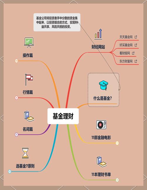 嘉合磐石c基金怎么样啊,嘉合基金地址-第4张图片 嘉合磐石c基金怎么样啊,嘉合基金地址-第4张图片