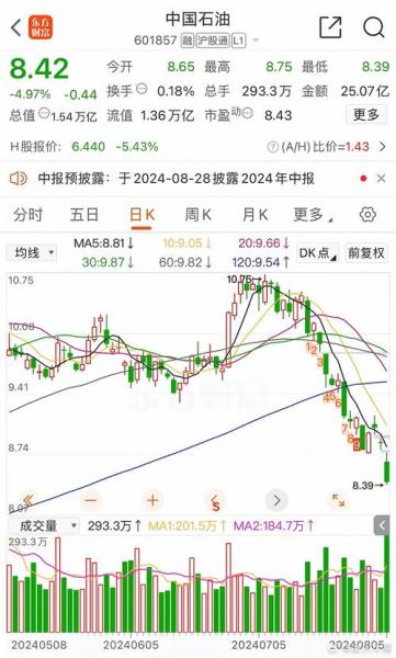 石油费用为什么跌，石油费用为什么会大跌-第2张图片