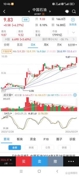 石油费用为什么跌，石油费用为什么会大跌-第3张图片